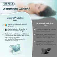 بالشت ارگونومیک  TechFun Neck Pillow|رختخواب، بالش، پتو|تهران, الهیه|دیوار
