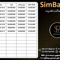 0912-3630-548|سیم‌کارت|اندیشه, اندیشه فاز ۱|دیوار