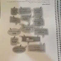 جزوه های کنکور برای افزایش تراز|لوازم التحریر|اصفهان, صدف|دیوار