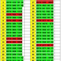 0919-145-0916|سیم‌کارت|تهران, حافظیه|دیوار