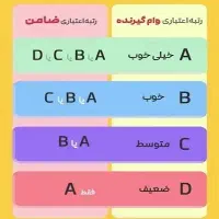 200 میلیون وام طرح مهربانی واریز ۱ روزه|خدمات مالی، حسابداری، بیمه|آزادشهر, |دیوار