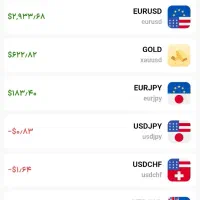 استراتژی ترید نقطه زنی تبدیل ۱۰۰ به ۱۰ هزار دلار