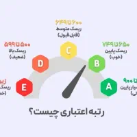 نیازمند رتبهB
