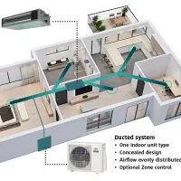 تهویه مطبوع