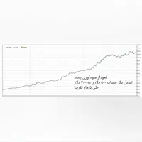 آموزش ارز دیجیتال و فارکس از مبتدی تا پیشرفته|خدمات آموزشی|کرج, برغان|دیوار