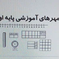 مهرسازی|خدمات رایانه‌ای و موبایل|دورود, |دیوار