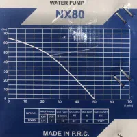 پمپ اب TIMOX-NX80 (یک اسب)|ابزارآلات|سبزوار, شهرک اندیشه|دیوار