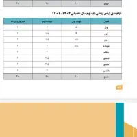 تدریس ریاضی نهم به صورت شخصی و گروهی