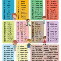 آموزش زبان انگلیسی|خدمات آموزشی|یزد, |دیوار