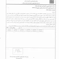 میناب زمین کولغ بنی فاز 2|فروش زمین و ملک کلنگی|بند زرک, |دیوار