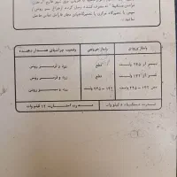 ترانس تقویت برق ۶ کیلوات فاراتل|مصالح و تجهیزات ساختمان|تهران, دروازه شمیران|دیوار