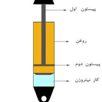 کمک فنر منوتیوپ،هیدرو استاتیک|قطعات یدکی و لوازم جانبی|همدان, |دیوار