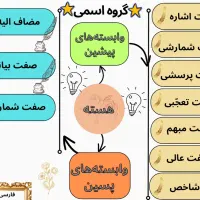 آموزش ادبیات فارسی هفتم تا نهم
