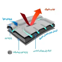 کمربند و قوزبند طبی درمانی حرفه ای ضد عرق TLSO|آرایشی، بهداشتی، درمانی|تهران, هفت چنار|دیوار
