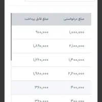 کسب درآمد انلاین|استخدام رایانه و فناوری اطلاعات|تبریز, |دیوار