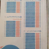 منابع حیطه اختصاصی آزمون استخدامی آموزش و پرورش|کتاب و مجله آموزشی|شیراز, مبعث|دیوار