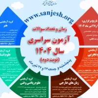 دکتر سندانی انتخاب رشته  تدریس ریاضی  فیزیک کنکور|خدمات آموزشی|رشت, گلباغ نماز|دیوار
