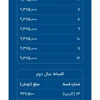 وام مهربانی ۴ درصد بانک ملی