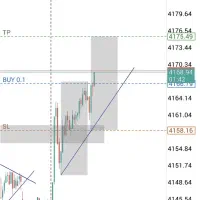 آموزش 5 استراتژی برای طلا و داوجونز و....