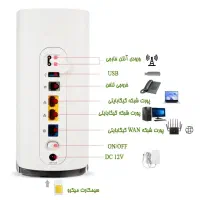 مودم 5G و TDD گیمینگ AURORA C082|مودم و تجهیزات شبکه|ارومیه, |دیوار
