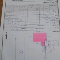 فروش زمین کلنگی