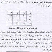 دعا رهنمایی قرانی