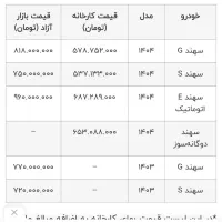 هواله سهندsbr.S تحویل ۳ماهه قیمت 35