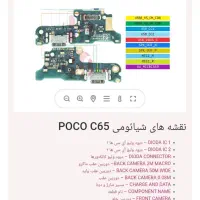 نقشه ، شماتیک و سلوشن های موبایل