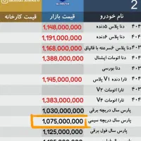 پژو پارس مدل ۱۴۰۲ xu7p صفر دریچه سیمی|خودرو سواری و وانت|اصفهان, احمدآباد|دیوار