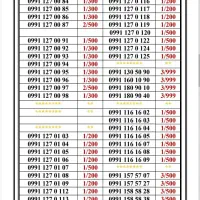 0991-1001.941|سیم‌کارت|تهران, اسکندری|دیوار