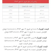 فورش کوییک R فول صفر کیلومتر|خودرو سواری و وانت|شوشتر, |دیوار