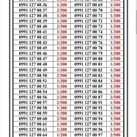 0991-3100.104|سیم‌کارت|تهران, جمهوری|دیوار