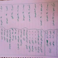 کتاب های درسی تجربی،کتاب تست خیلی سبز،جزوه ماز،|کتاب و مجله آموزشی|مشگین شهر, |دیوار