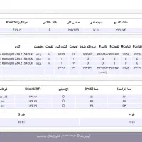 z15|قطعات و لوازم جانبی رایانه|تهران, شهرک علم و فناوری|دیوار