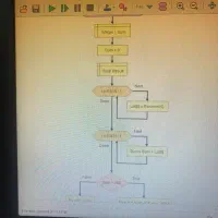 فلوچارت شبه کد الگوریتم