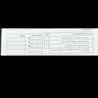 لوازم خانگی بلنتون