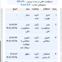 راهنمایی جهت اخذ پروانه کسب