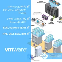خدمات شبکه و IT (شرکت زرین ارتباط کیهان)|خدمات رایانه‌ای و موبایل|کرج, منظریه|دیوار