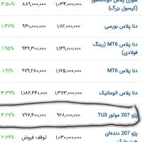 ۲۰۷ تیو ۳|خودرو سواری و وانت|بندر ماهشهر, |دیوار