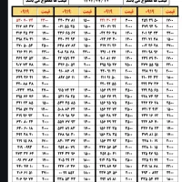 0919.625.49.25|سیم‌کارت|تهران, تهران‌نو|دیوار