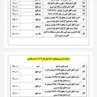 خدمات فوری برقکاری ساختمانی رضوانشهر و تیران|خدمات پیشه و مهارت|تیران, |دیوار