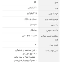 روروک دلیجان|اسباب‌بازی بچه|پردیس, فاز ۳|دیوار