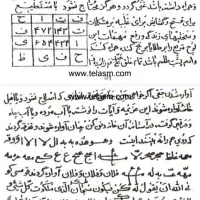 انواع دعا