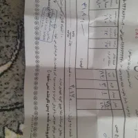 گردنی|جواهرات|بروجرد, |دیوار