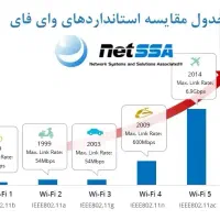 مودم نزتک سیم کارتی آنلاک اصلی(شیرازیان)|مودم و تجهیزات شبکه|نیشابور, فردوس شمالی|دیوار