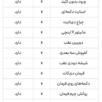کوییک اتوماتیک فول پلاس، مدل ۱۴۰۱|خودرو سواری و وانت|تهران, خزانه|دیوار