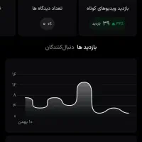 چنل‌ اپارات|لوازم جانبی موبایل و تبلت|کرمان, |دیوار