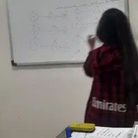 تدریس خصوصی ابتدای توسط کارشناس  مجرب اول تاششم|خدمات آموزشی|اندیمشک, |دیوار