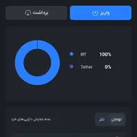 ۴۵۰ جایزه سرمایکس