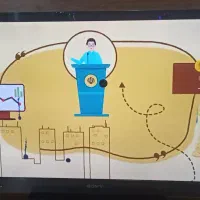 تلویزیون ال سی دی سونی|تلویزیون و پروژکتور|یزد, |دیوار